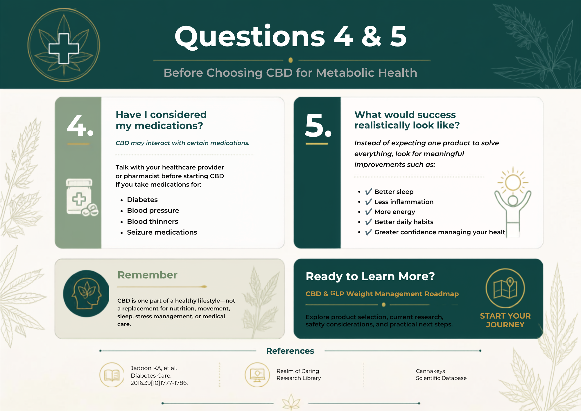The Cannabis Nurse's Five Questions — Questions 4 and 5: medication considerations, realistic success, and references. Click to explore the CBD & GLP-1 Weight Management Guide.